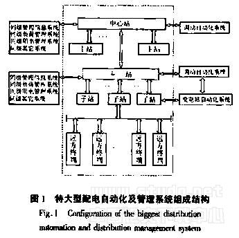 配電自動化及管理系統的要求簡概