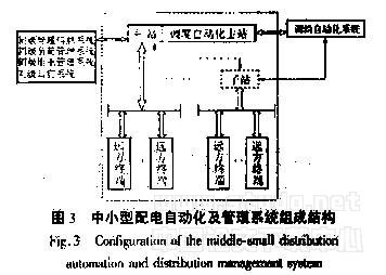 配電自動化及管理系統的要求簡概