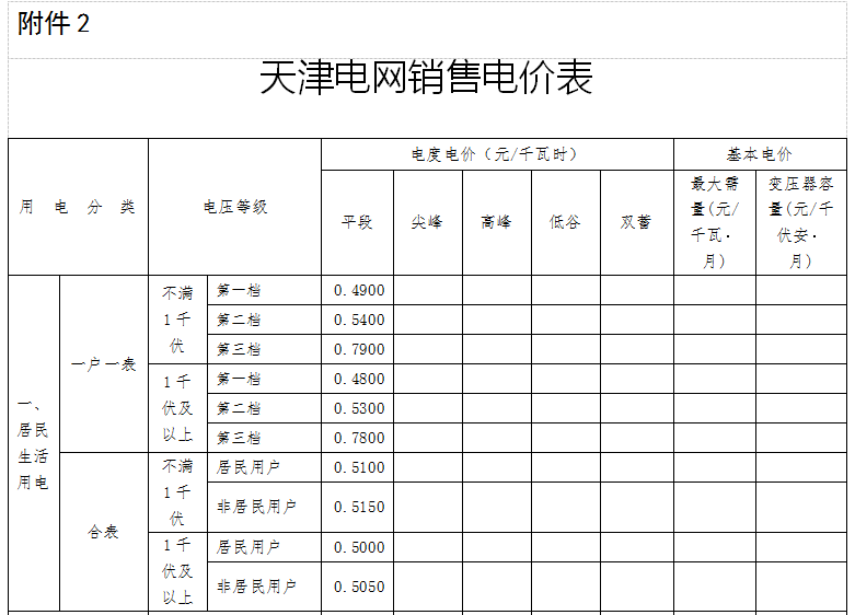 天津發改委發布天津電網2017-2019年輸配電價