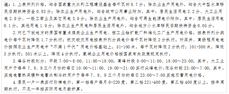 天津發改委發布天津電網2017-2019年輸配電價