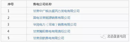 甘肅電力交易中心公示5家售電公司