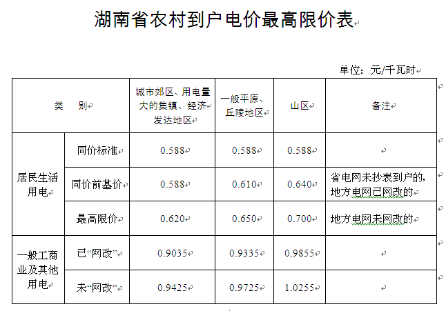 湖南輸配電價核定