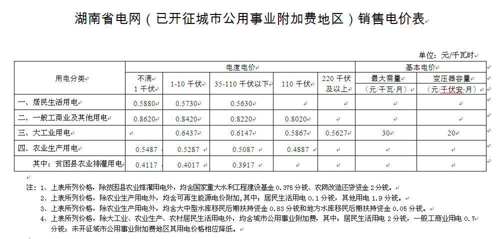 湖南輸配電價核定