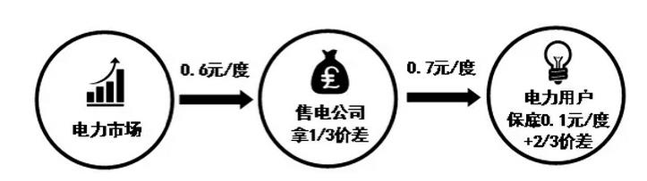 這種模式實(shí)際上就是上面幾種模式的融合，因此解釋起來也相對容易