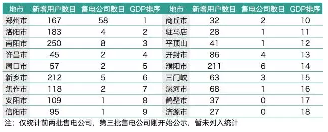 梳理1829家電力用戶 售電公司如何搭配組合？