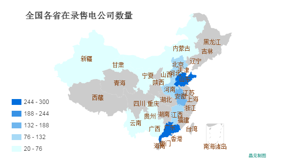 全國在錄售電公司1550家！山東最多廣東其次