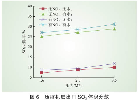 脫硝技術