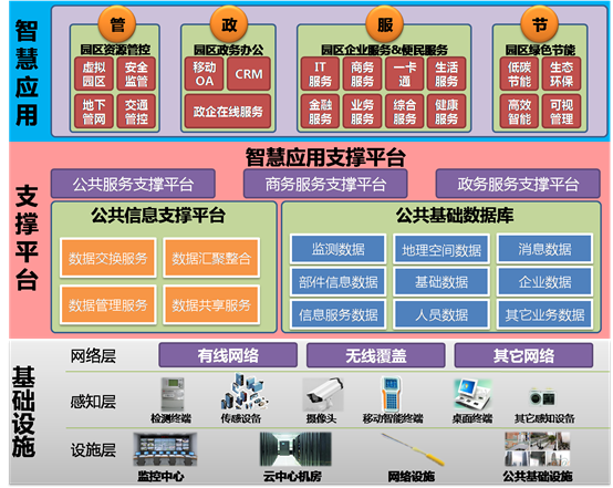 D:\work\售前方案\2016\解決方案以及綜述提交版\圖片1.tif