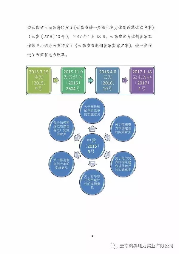 云南鴻昇電力實業有限公司售電業務概述