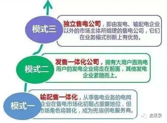 未來售電企業(yè)6大優(yōu)勢與運作模式