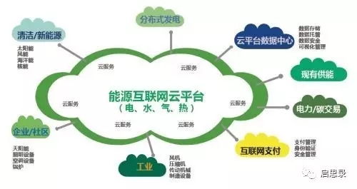 未來售電企業(yè)6大優(yōu)勢與運作模式