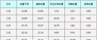 視角|廣東為什么堅持推動集中式現貨市場？