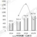 科技巨頭持續加碼 全球云計算市場競爭白熱化