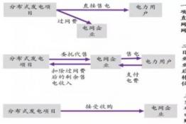 新能源產(chǎn)業(yè)發(fā)展系列之光伏