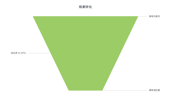 網(wǎng)絡(luò)推廣_數(shù)據(jù)分析_大數(shù)據(jù)-9