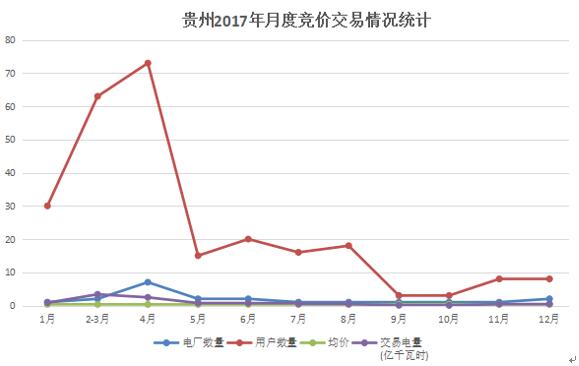 大云網電力交易分析：貴州用戶2018年如何購電？