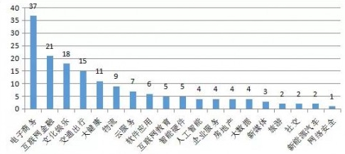 那些被認(rèn)定為中國“獨(dú)角獸”的云計算公司，有沒有你心中的黑馬？