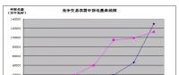 廣東省售電側(cè)改革內(nèi)部調(diào)研報(bào)告