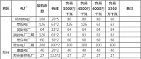 河南采暖季執(zhí)行綠色調(diào)度：全額消納非煤電力 煤電階梯開機（全文）