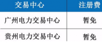 種種跡象表明 廣東電力交易中心要收費(fèi)了