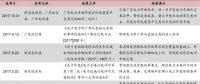 廣東2017售電市場回顧：大規(guī)則下的舞蹈