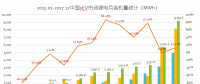 真鋰研究：2017年動(dòng)力電池裝機(jī)33.55GWh，12月9.19GWh