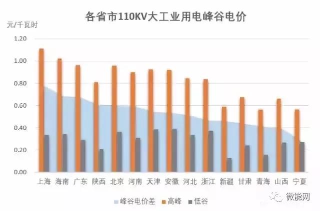 儲能的重要性被擺上臺面丨盤點2017