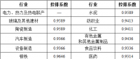 湖北省2017年碳排放權配額分配方案：電力、熱力及熱電聯產行業采用標桿法