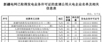 新疆2018年第一批電力用戶與發電企業直接交易方案發布：規模110億（附名單）