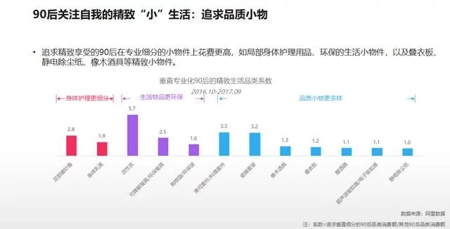 2018年電商大數據報告，看看你能做些什么