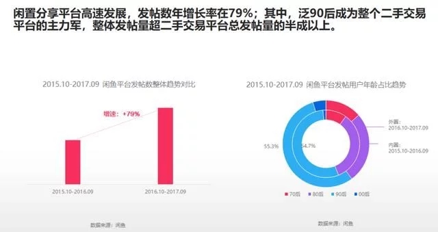 2018年電商大數據報告，看看你能做些什么