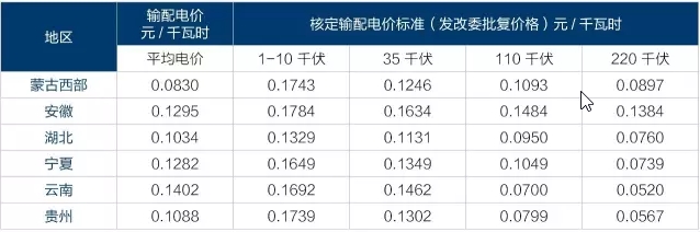 為什么要對(duì)電改充滿信心？