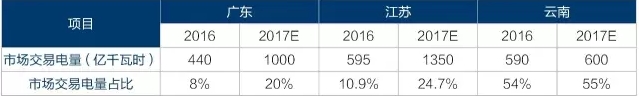 為什么要對(duì)電改充滿信心？