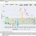 最新成本數據披露 全球生物質發(fā)電成本持平