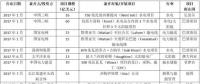 2017年海外清潔能源投資額比2016年增長38%