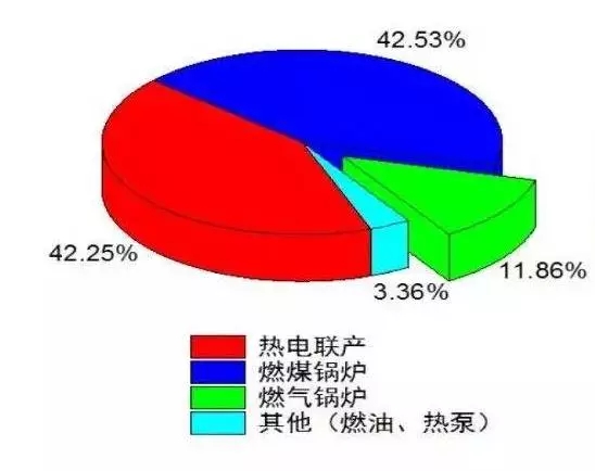 產業觀察 