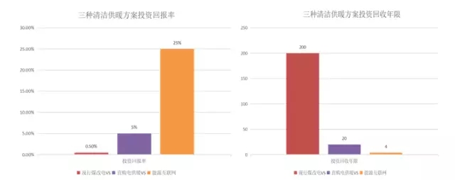 產業觀察 