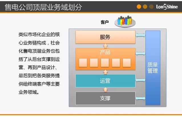 圖解市場化售電業務