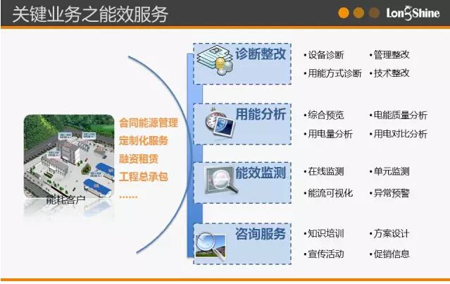 圖解市場化售電業務