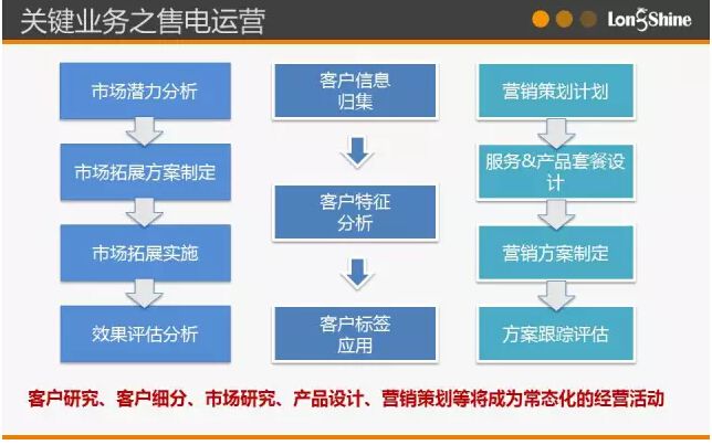 圖解市場化售電業務