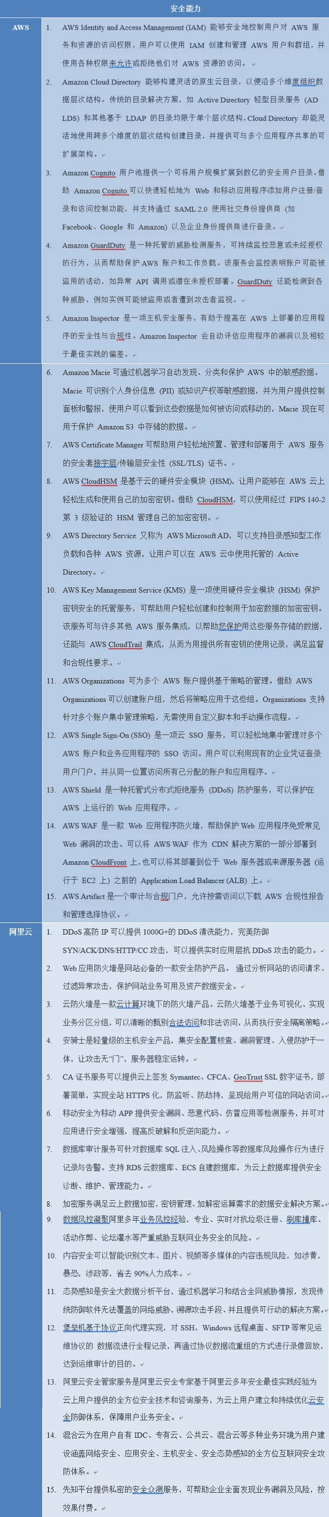 云安全多維關系剖析 云計算產業觀察與思考