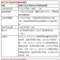 光伏年發(fā)電量首超1000億千瓦時(shí)， 分布式光伏能否成為撬動(dòng)產(chǎn)業(yè)新支點(diǎn)？