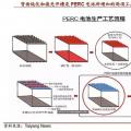 2018年PERC技術將成標配 光伏組件技術進步推動行業成本持續下降