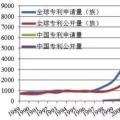 從專利分布看國內外氫燃料電池技術差距