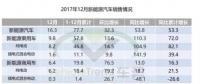 一文看懂2017年新能源汽車與動力電池成績單