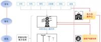 售電公司是干什么的？為什么大家都在關注售電公司？