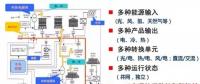 智能電網及能源互聯網關鍵技術