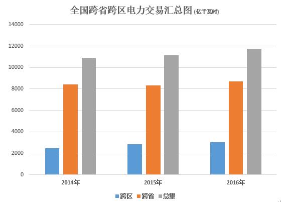 大云網(wǎng)電力交易分析：跨省跨區(qū)電能交易，你準(zhǔn)備好了嗎？