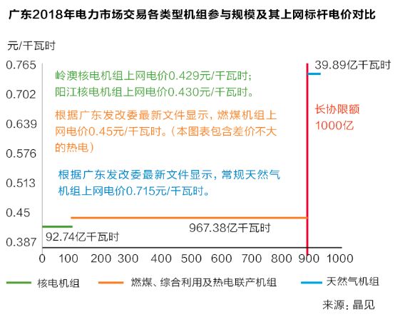 沒有贏家的戰爭？廣東售電批零倒掛調查