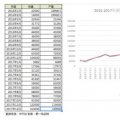 2017年新能源車市場發展不均衡 三大因素將對行業產生重大影響